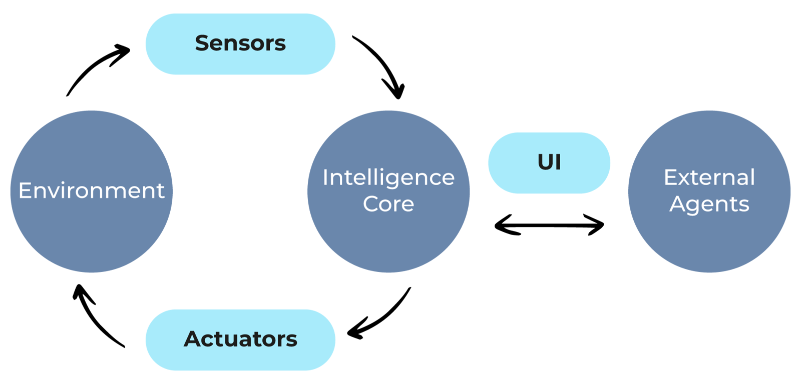 intelligent-systems-what-are-they-how-do-they-work-and-why-are-they